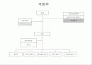 정부조직도-18부17청(행정과국민복리) 7페이지