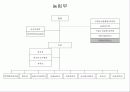 정부조직도-18부17청(행정과국민복리) 10페이지