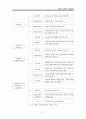 독일의 사회복지 9페이지