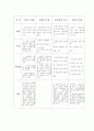 공익이론과 가치판단 기준 6페이지