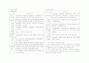 울주관광종합개발계획 8페이지