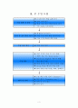 영어교육과 영어교안입니다. 10페이지