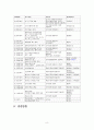 대통령 선거 과정 9페이지