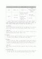 (사회복지) 우리나라 건강보험의 발전 방향 5페이지