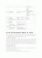 (사회복지) 우리나라 건강보험의 발전 방향 12페이지
