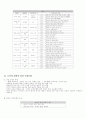 도덕과 교수 · 학습의 일반적 절차 3페이지