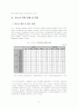 청소년 비행과 일탈 10페이지
