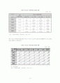 청소년 비행과 일탈 15페이지