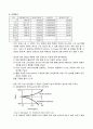 Pitot tube의 각도변화에 따른 유효압력측정 8페이지