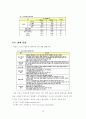 LCD용 필름의 현황 및 디스플레이 업계의 발전 방향 24페이지