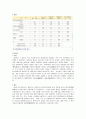 복합재료에 대한 예비 보고서   9페이지