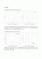 제어실험 보고서입니다. (Two_mass_spring_damper 시스템) 8페이지