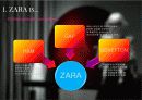 [마케팅] 스페인 브랜드 zara 마케팅 분석 11페이지