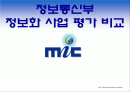 정보통신부 1페이지