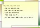 (경영) 기업 조직 혁신 : 사람 중심적 기업조직(유한 킴벌리 조직 운영 조사 ) 13페이지