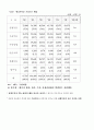 교토의정서의 의의 15페이지