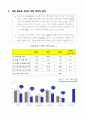 고객만족도조사 조사결과 분석을 통한 고객만족도 향상 방안 6페이지