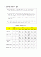 고객만족도조사 조사결과 분석을 통한 고객만족도 향상 방안 8페이지