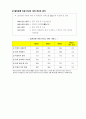고객만족도조사 조사결과 분석을 통한 고객만족도 향상 방안 10페이지