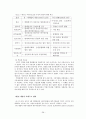 외환위기 전후 재벌기업 경영구조 변화 38페이지