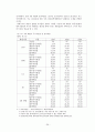 외환위기 전후 재벌기업 경영구조 변화 39페이지