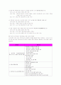 (사회복지) 여성복지정책 개념 7페이지