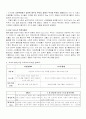 (조직사회학) 부산YMCA조직 5페이지