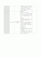 일일보육계획안 4페이지