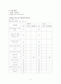 [모성간호학]자궁근종 Leiomyoma of uterus  13페이지