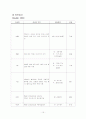 [모성간호학]자궁근종 Leiomyoma of uterus  15페이지