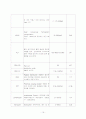 [모성간호학]자궁근종 Leiomyoma of uterus  16페이지
