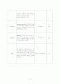 [모성간호학]자궁근종 Leiomyoma of uterus  17페이지