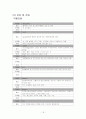 [모성간호학]자궁근종 Leiomyoma of uterus  18페이지