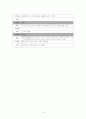 [모성간호학]자궁근종 Leiomyoma of uterus  19페이지