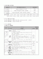 사회복지실습(사회복지시설 프로그램계획서) 2페이지