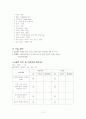  [신경외과 case study] 뇌종양 (brain tumor) 간호진단 6개!  12페이지