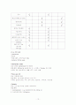  [신경외과 case study] 뇌종양 (brain tumor) 간호진단 6개!  13페이지