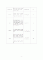  [신경외과 case study] 뇌종양 (brain tumor) 간호진단 6개!  17페이지