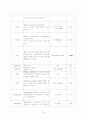  [신경외과 case study] 뇌종양 (brain tumor) 간호진단 6개!  19페이지