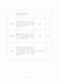  [신경외과 case study] 뇌종양 (brain tumor) 간호진단 6개!  20페이지