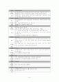 [신경외과 case study] 뇌종양 (brain tumor) 간호진단 6개!  24페이지