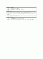  [신경외과 case study] 뇌종양 (brain tumor) 간호진단 6개!  25페이지