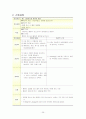 [신경외과 case study] 뇌종양 (brain tumor) 간호진단 6개!  26페이지