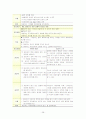  [신경외과 case study] 뇌종양 (brain tumor) 간호진단 6개!  28페이지