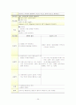  [신경외과 case study] 뇌종양 (brain tumor) 간호진단 6개!  29페이지