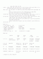 [모성간호케이스]정상분만NSVD환자case study 22페이지
