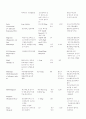 [모성간호케이스]정상분만NSVD환자case study 25페이지