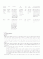 [모성간호케이스]정상분만NSVD환자case study 32페이지