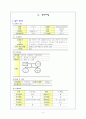 [아동간호학 케이스]급성 기관지염(Acute bronchitis) 4페이지