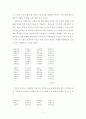 규방가사 7페이지